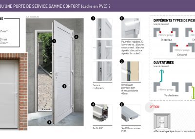 Qu'est-ce qu'une porte de service gamme Confort ?