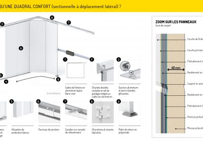Qu’est-ce qu’une Quadral Confort ?