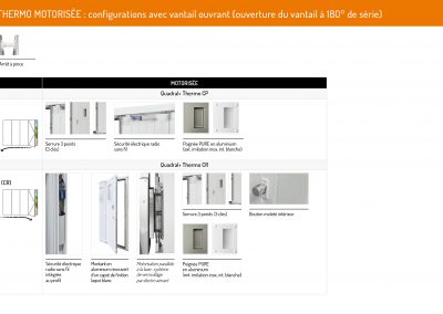 Quadral+ Thermo : les différentes configurations avec vantail ouvrant