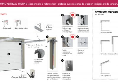 Qu'est-ce qu'une Vertical Thermo ?
