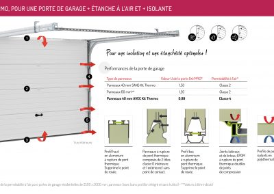 Qu’est-ce que le Kit Thermo ?