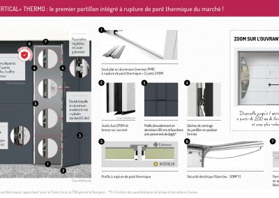 Caractéristiques de notre Portillon intégré Thermo