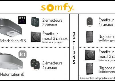 Motorisation et accessoires SOMFY