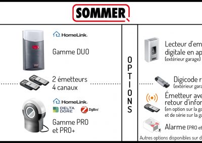 Motorisation et accessoires SOMMER
