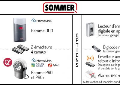 Motorisation et accessoires SOMMER