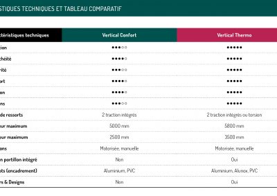 Caractéristiques techniques et tableau comparatif