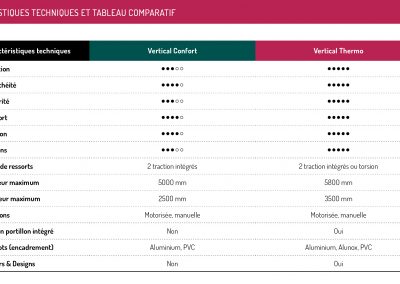 Caractéristiques techniques et tableau comparatif